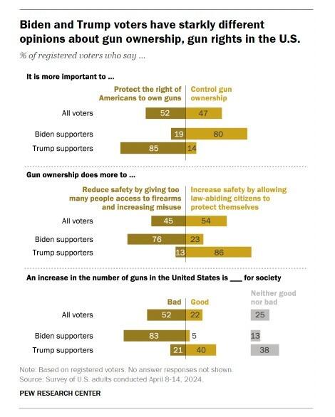 PEW Research Center