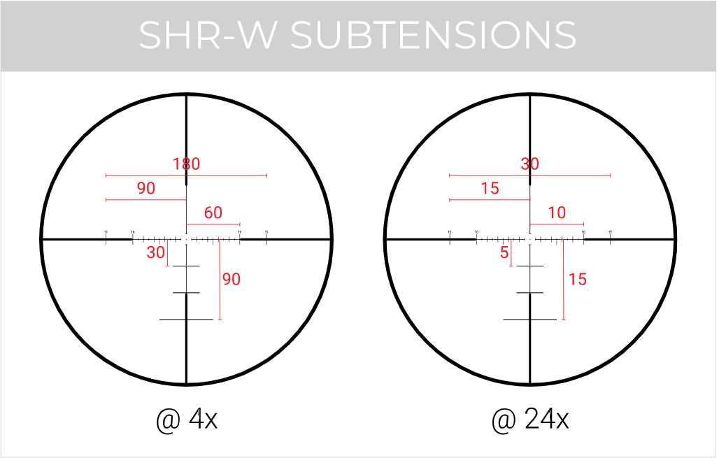 Maven RS.5 4-24x50 reticle settings