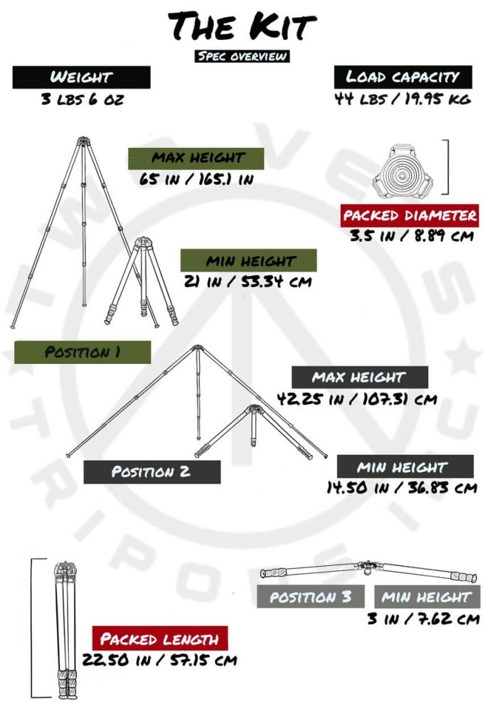 Getting Down and Dirty with "The Kit" from Two Vets Tripods