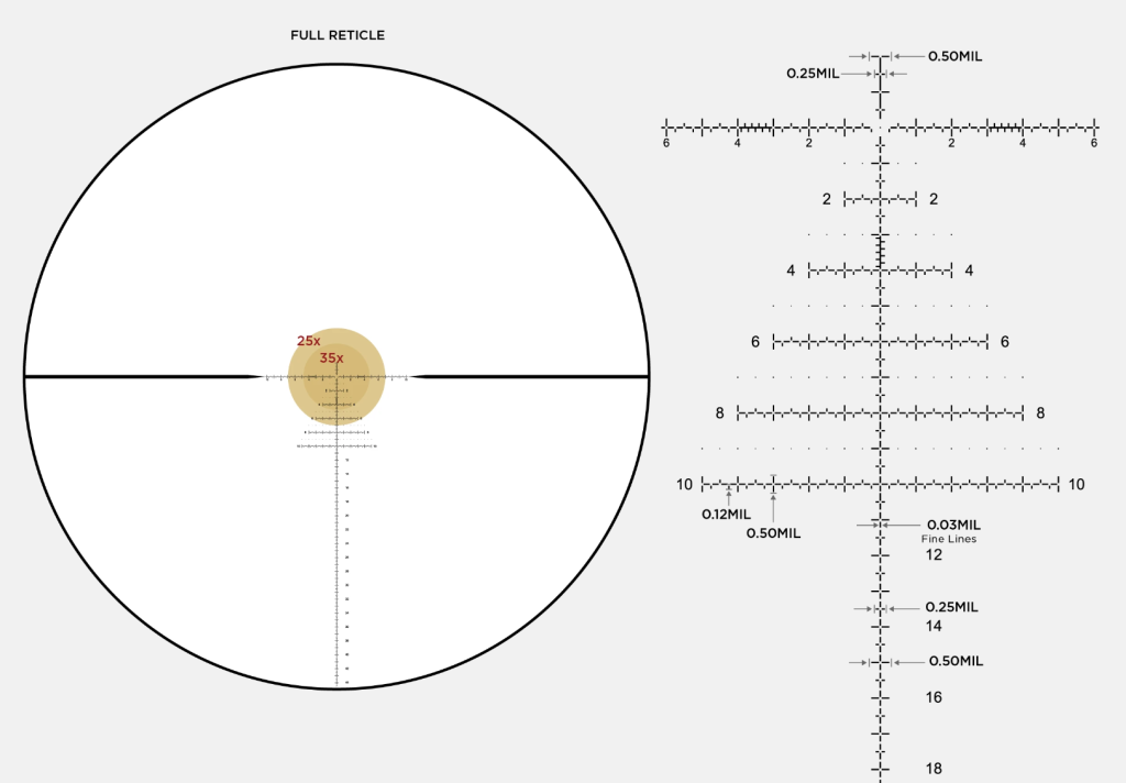 PR2 or the "Christmas tree reticle"