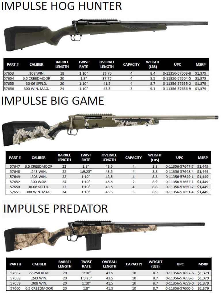 New Savage Impulse Straight Pull Rifle - First Look